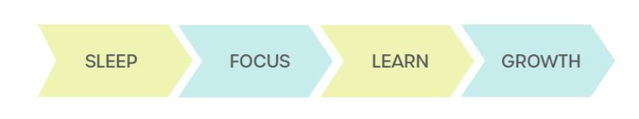 Sleep, Learning & Emotions: A Powerful Connection