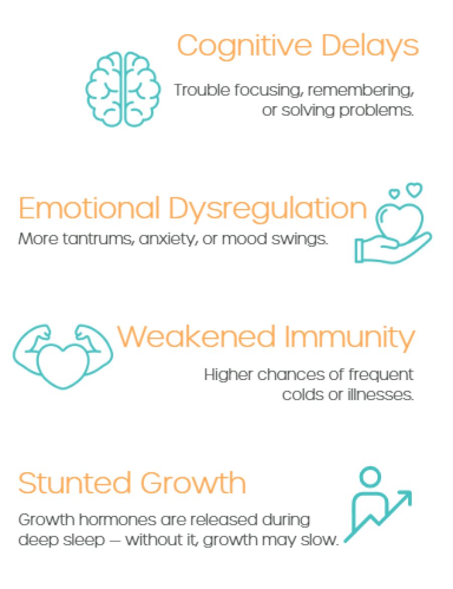 Risks of Sleep Deprivation